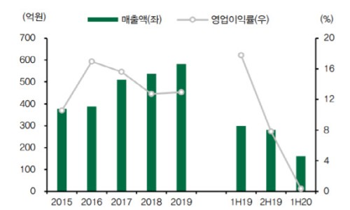 이상네트웍스 이미지