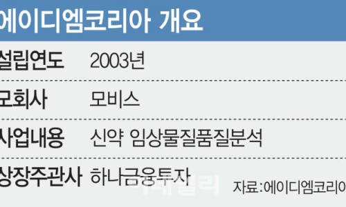 (주)케이코리아 이미지