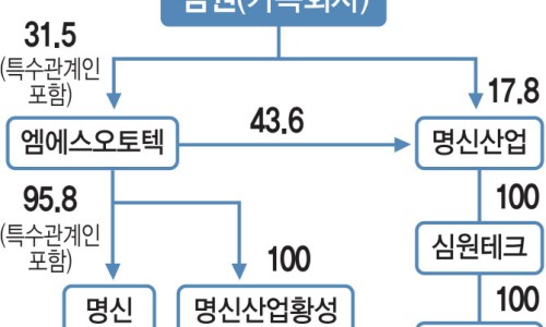 엠에스산업(주) 이미지
