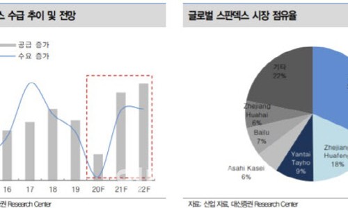 효성상회 이미지