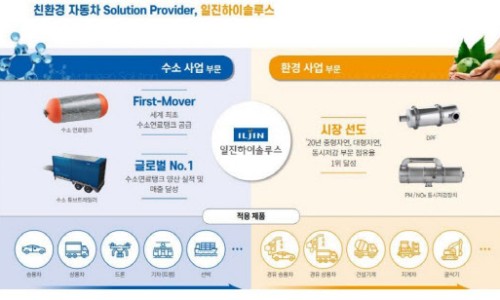 일진하이솔루스(주) 이미지