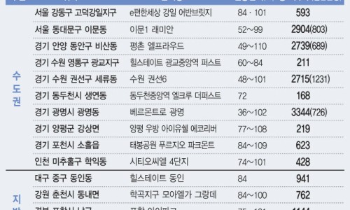 행운가구 이미지