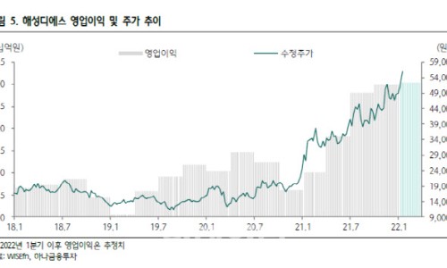 해성IT 이미지