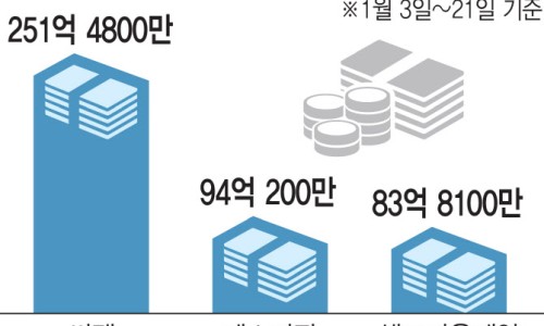 에스티팜(주) 이미지