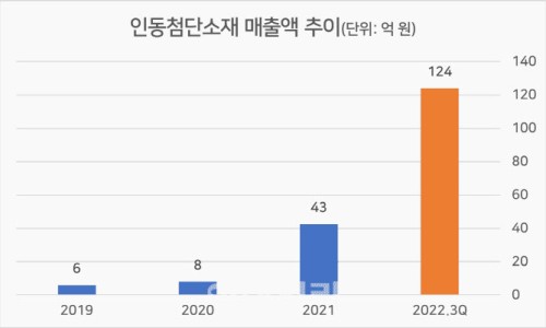 대성동부가스 이미지