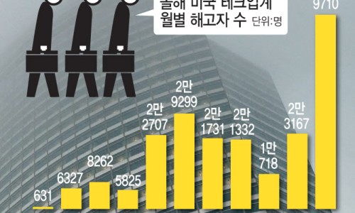 침체 온다…미국式 속전속결 구조조정을 대하는 자세[미국은 지금]