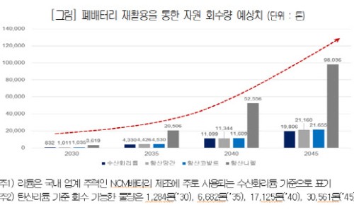성일산업 이미지