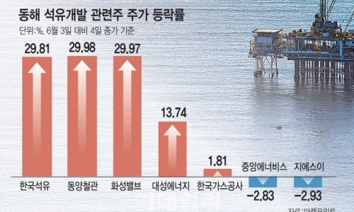 극동석유 이미지