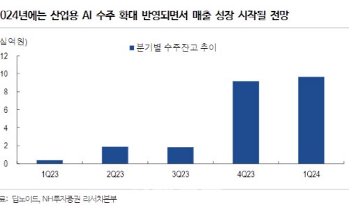 수주산업 이미지