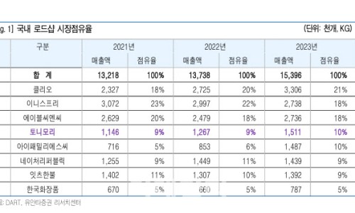 삐아주 이미지