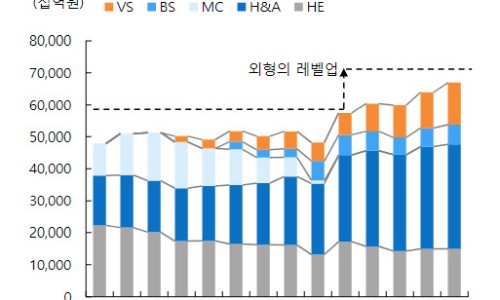 현대이앤씨 이미지