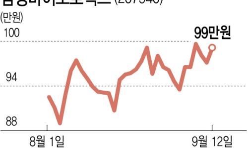 (주)삼성로직스 이미지