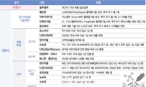 (주) 마가팜 이미지