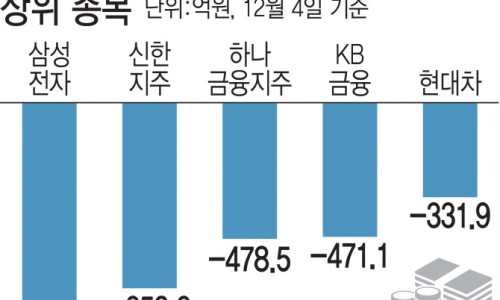 밸류짐 이미지