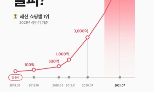 고려유통 이미지