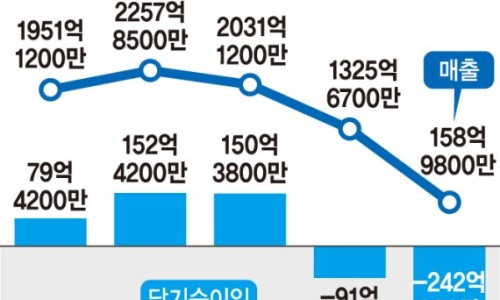 남경석유 이미지