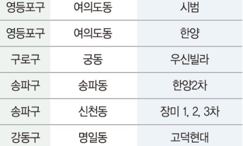 새서울기획 이미지