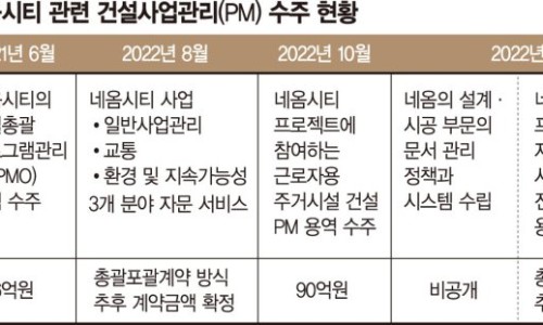 에스와이통신 이미지