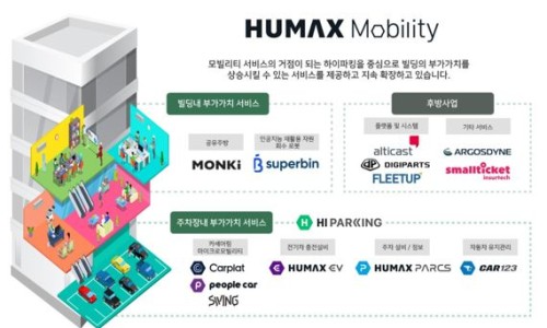 (주)에스티모빌리티 이미지