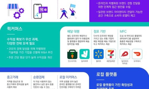 삼정유통 이미지