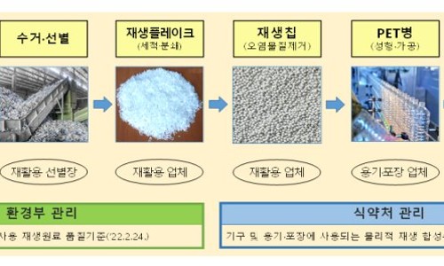 세림식품원료 이미지