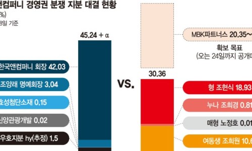 효성컴퍼니 이미지