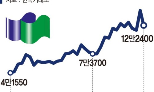 한국초전도체(주) 이미지