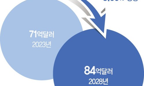 동성유리 이미지