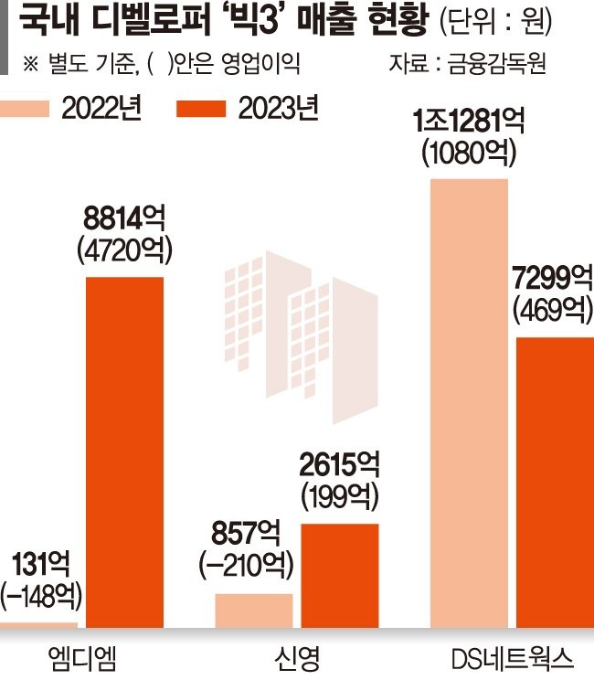 디큐브파트너스 이미지