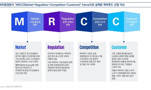삼정푸드 이미지
