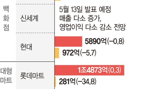미소유통 이미지