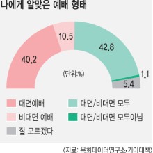 국민일보 주식회사 이미지