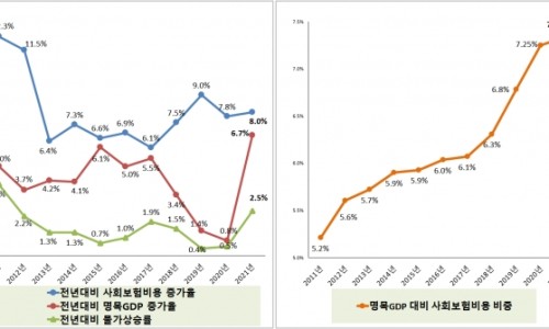 산재 요양보호사교육원 이미지
