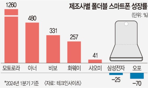 스마트케이 이미지