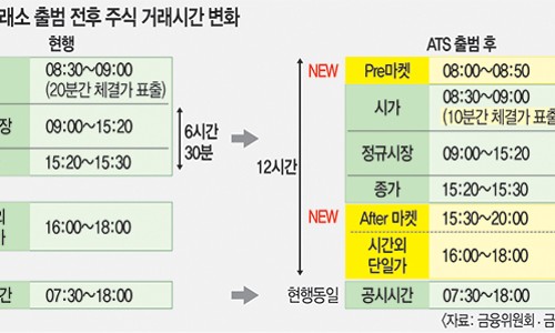주식거래소 이미지