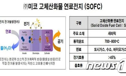 미코(주) 이미지