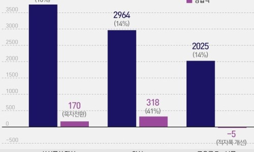 삼성종합패션 이미지