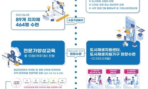 디앤씨에스이 이미지