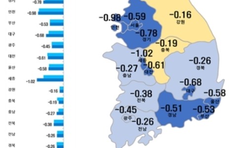 민영산업 이미지