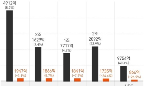 대한종합자재 이미지