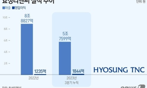 티앤씨글로벌 이미지