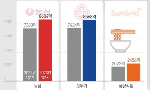 나란히식품 이미지