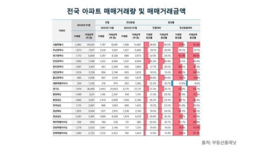 조합 부동산 컨설팅 이미지