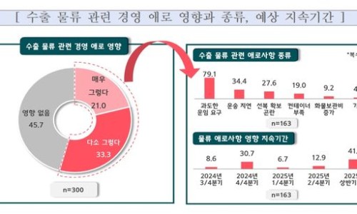 도한물류 이미지
