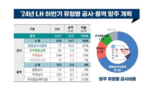 뉴스용역공사 이미지
