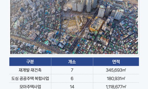 상봉개발 이미지