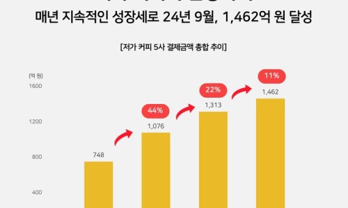 김민성커피 이미지