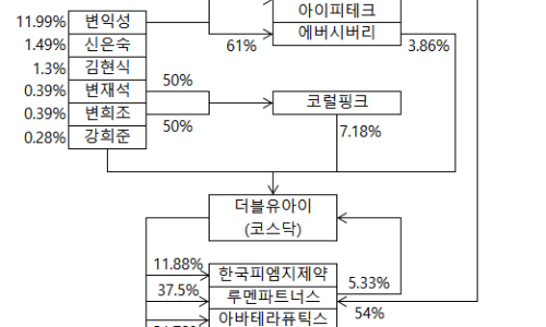 루멘파트너스 이미지