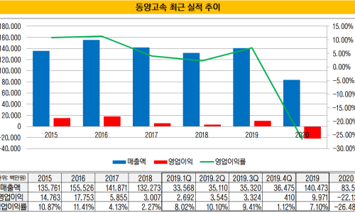 동양고속미디어 이미지