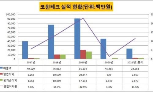 점프테크 이미지